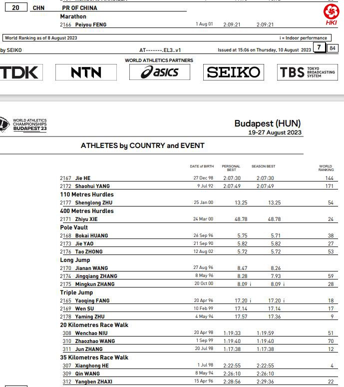 中国田径队男子选手名单 来源：世界田联官网