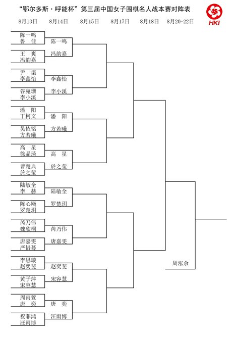 第二轮对阵表